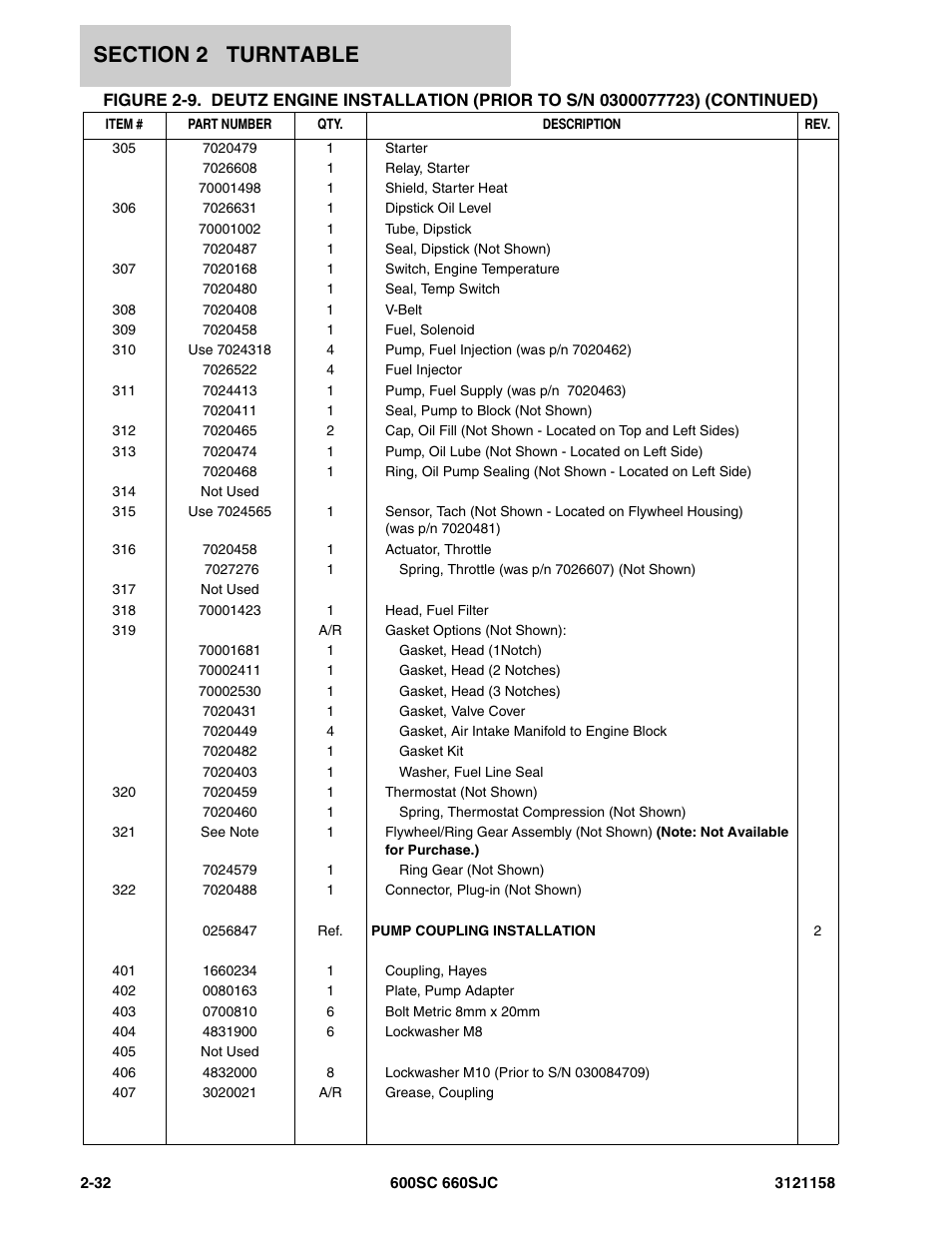 JLG 600SC_660SJC Parts Manual User Manual | Page 58 / 266