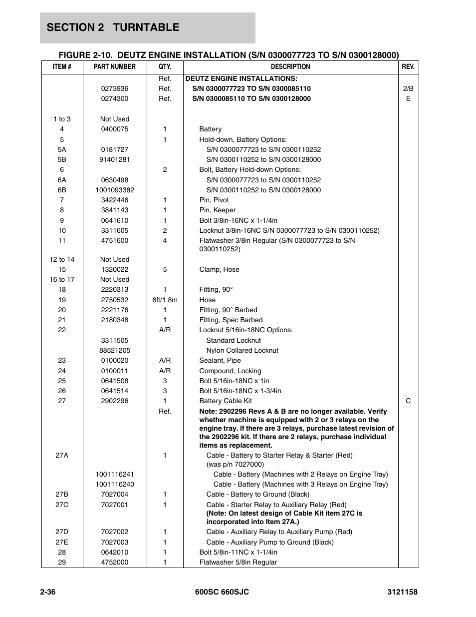 JLG 600SC_660SJC Parts Manual User Manual | Page 62 / 266