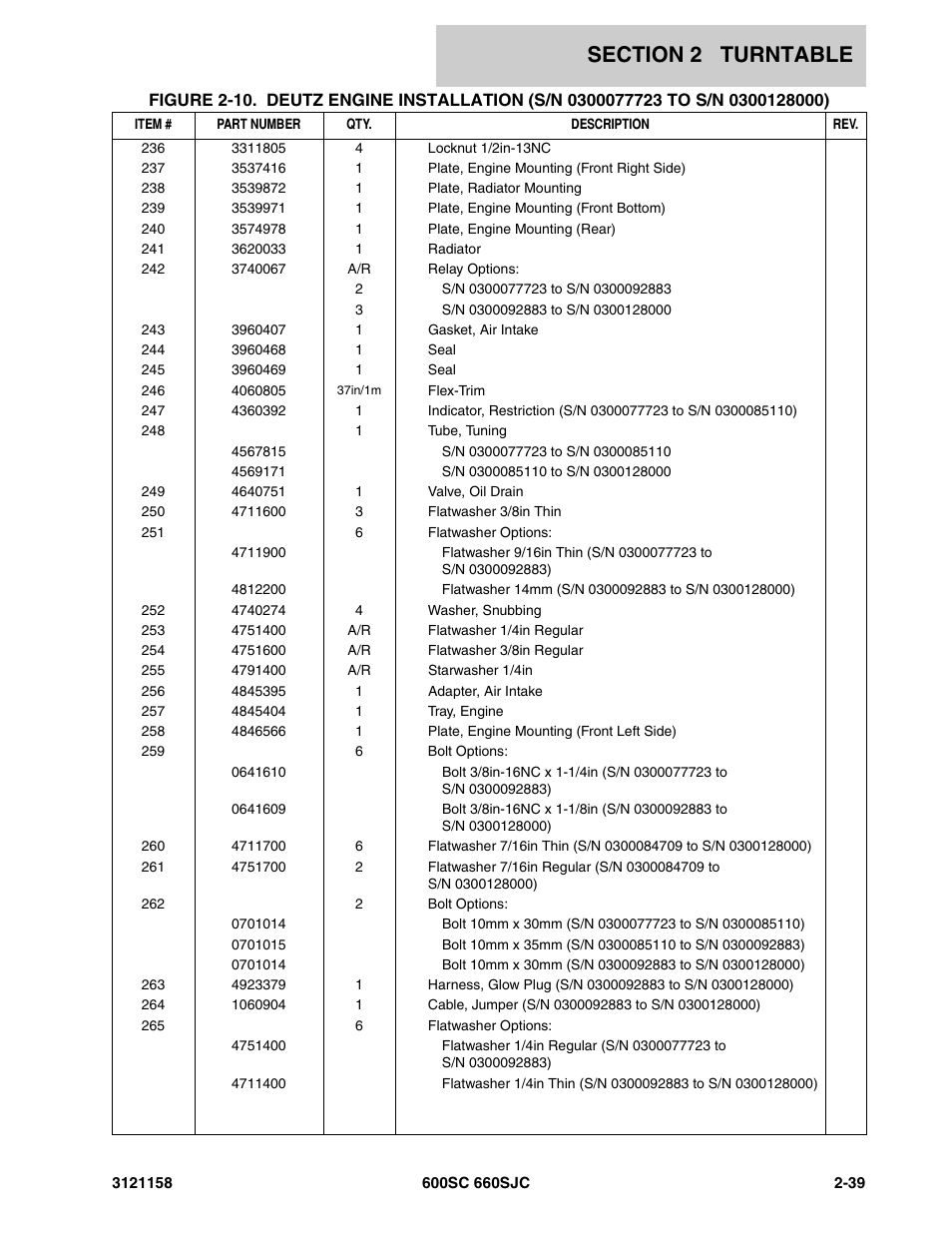 JLG 600SC_660SJC Parts Manual User Manual | Page 65 / 266