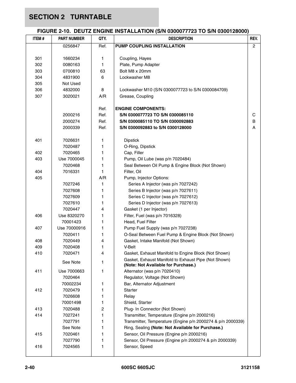 JLG 600SC_660SJC Parts Manual User Manual | Page 66 / 266