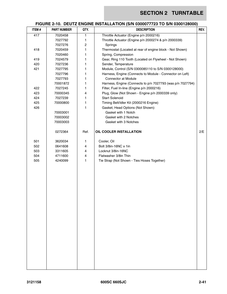 JLG 600SC_660SJC Parts Manual User Manual | Page 67 / 266