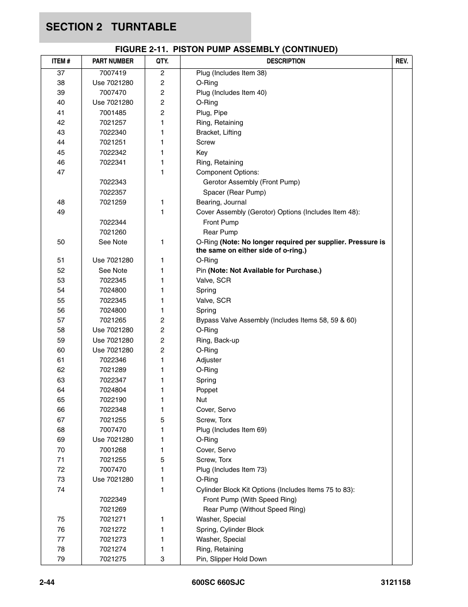 JLG 600SC_660SJC Parts Manual User Manual | Page 70 / 266