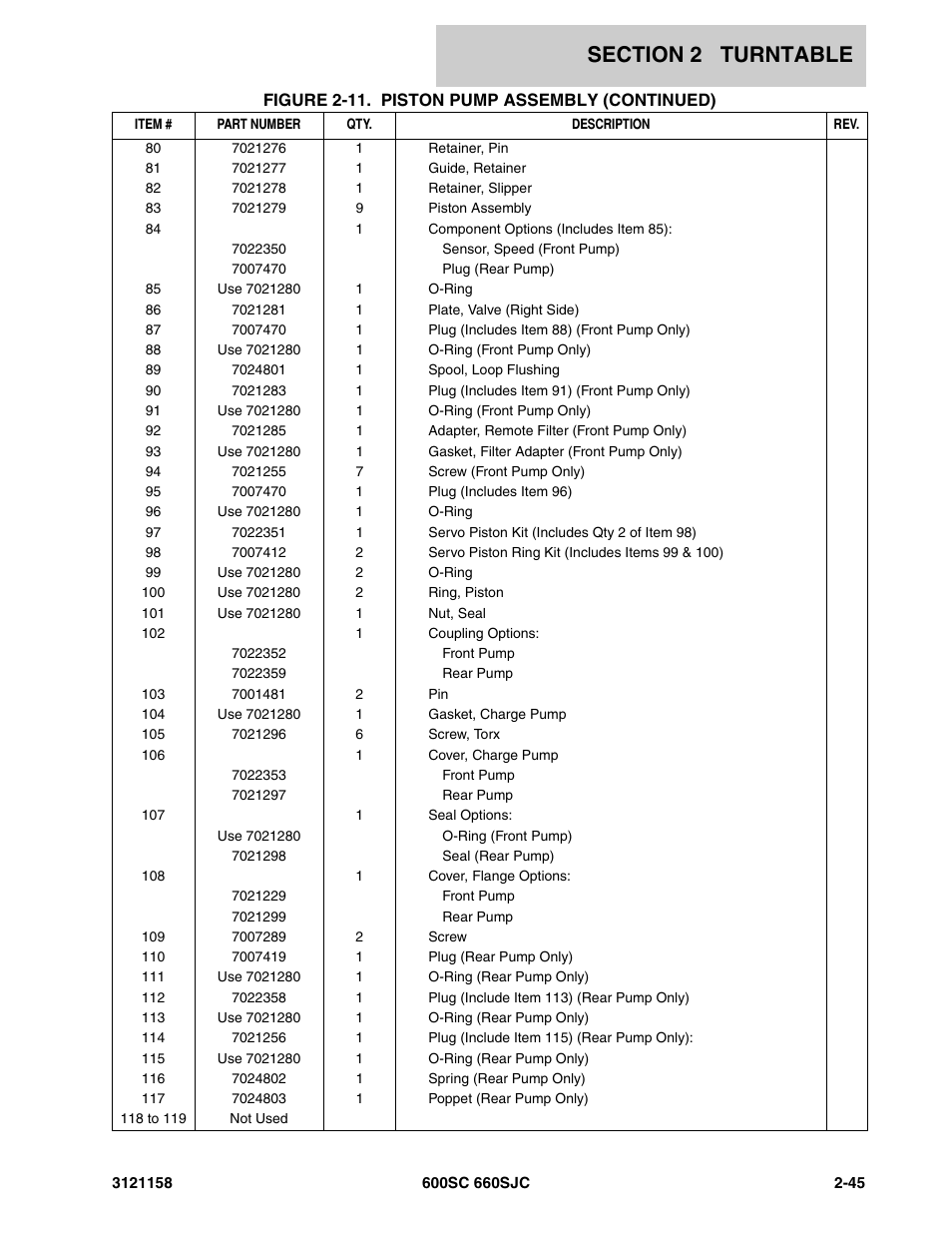 JLG 600SC_660SJC Parts Manual User Manual | Page 71 / 266