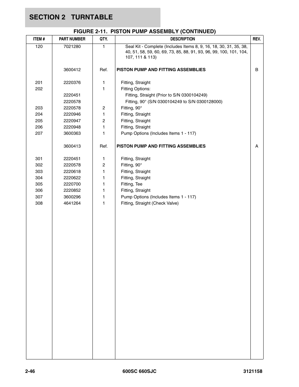 JLG 600SC_660SJC Parts Manual User Manual | Page 72 / 266