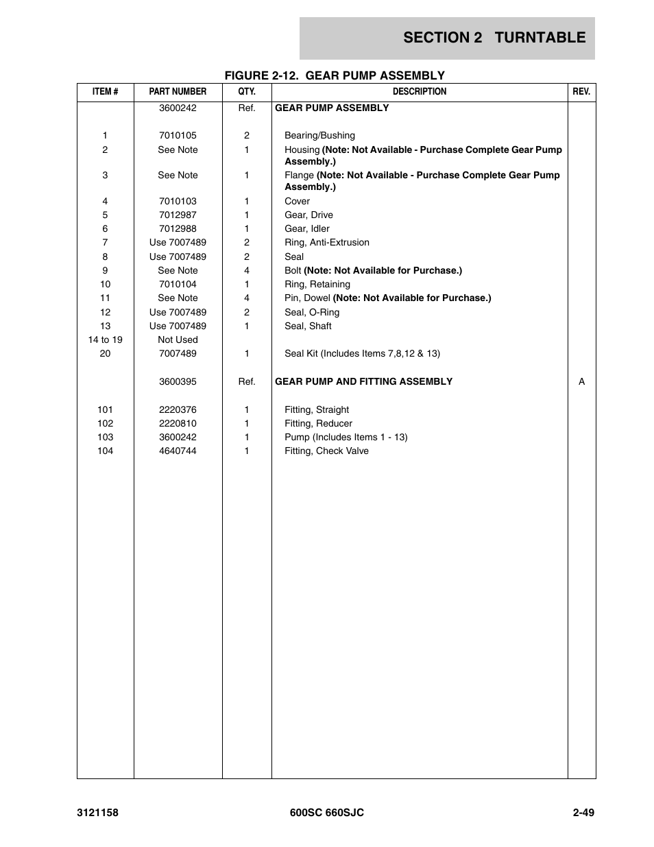 JLG 600SC_660SJC Parts Manual User Manual | Page 75 / 266