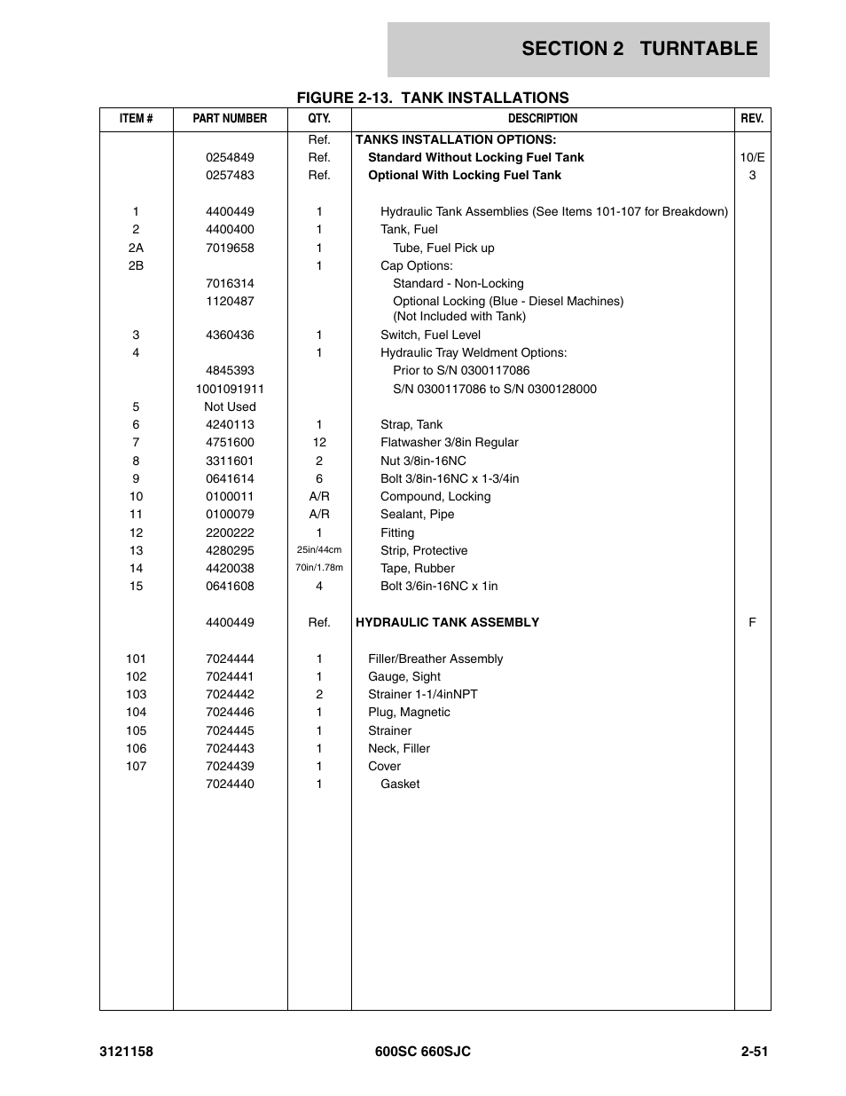 JLG 600SC_660SJC Parts Manual User Manual | Page 77 / 266