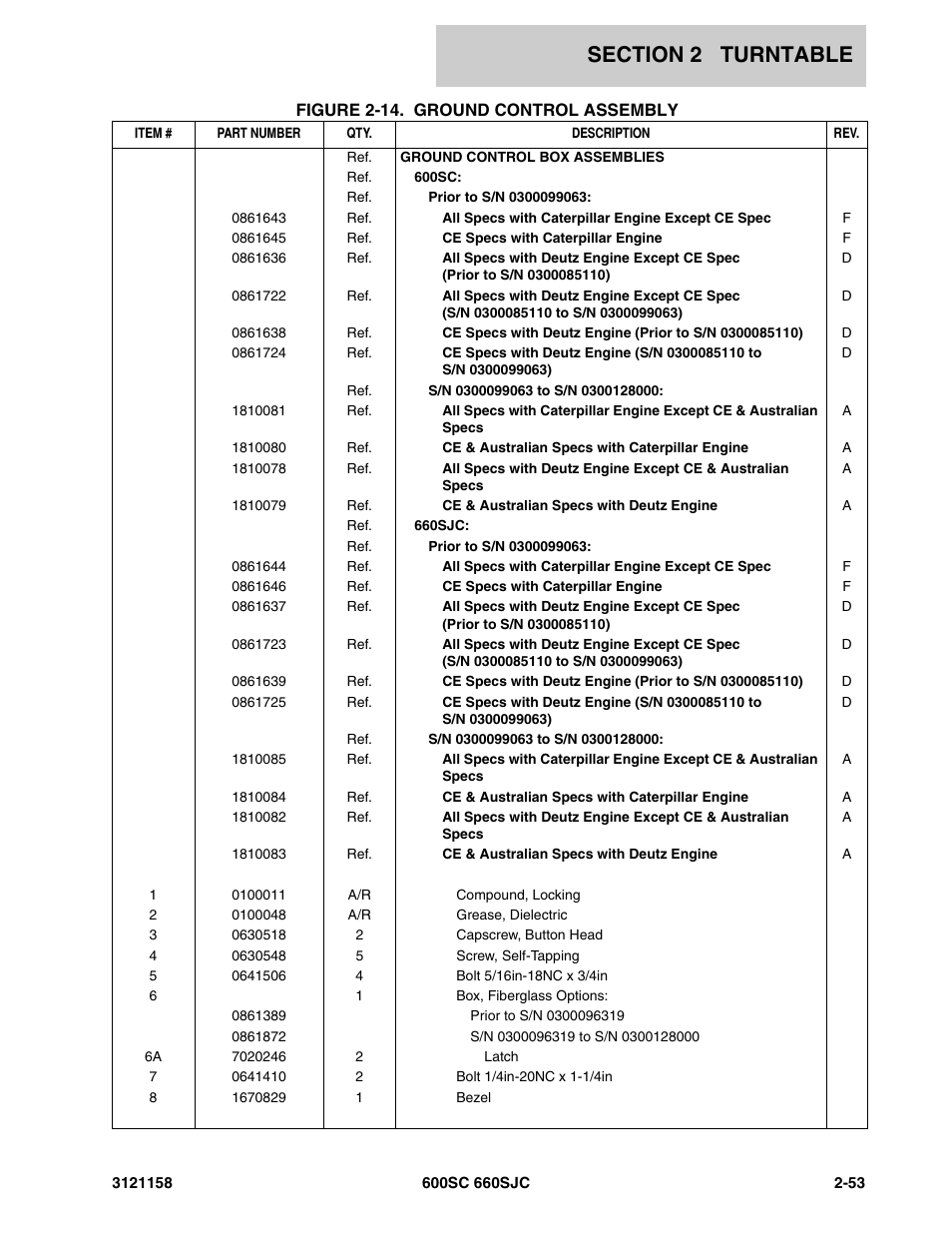 JLG 600SC_660SJC Parts Manual User Manual | Page 79 / 266