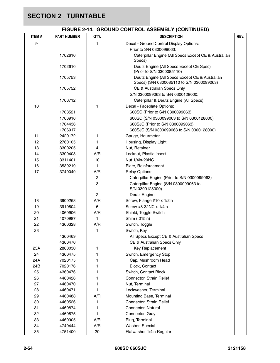 JLG 600SC_660SJC Parts Manual User Manual | Page 80 / 266