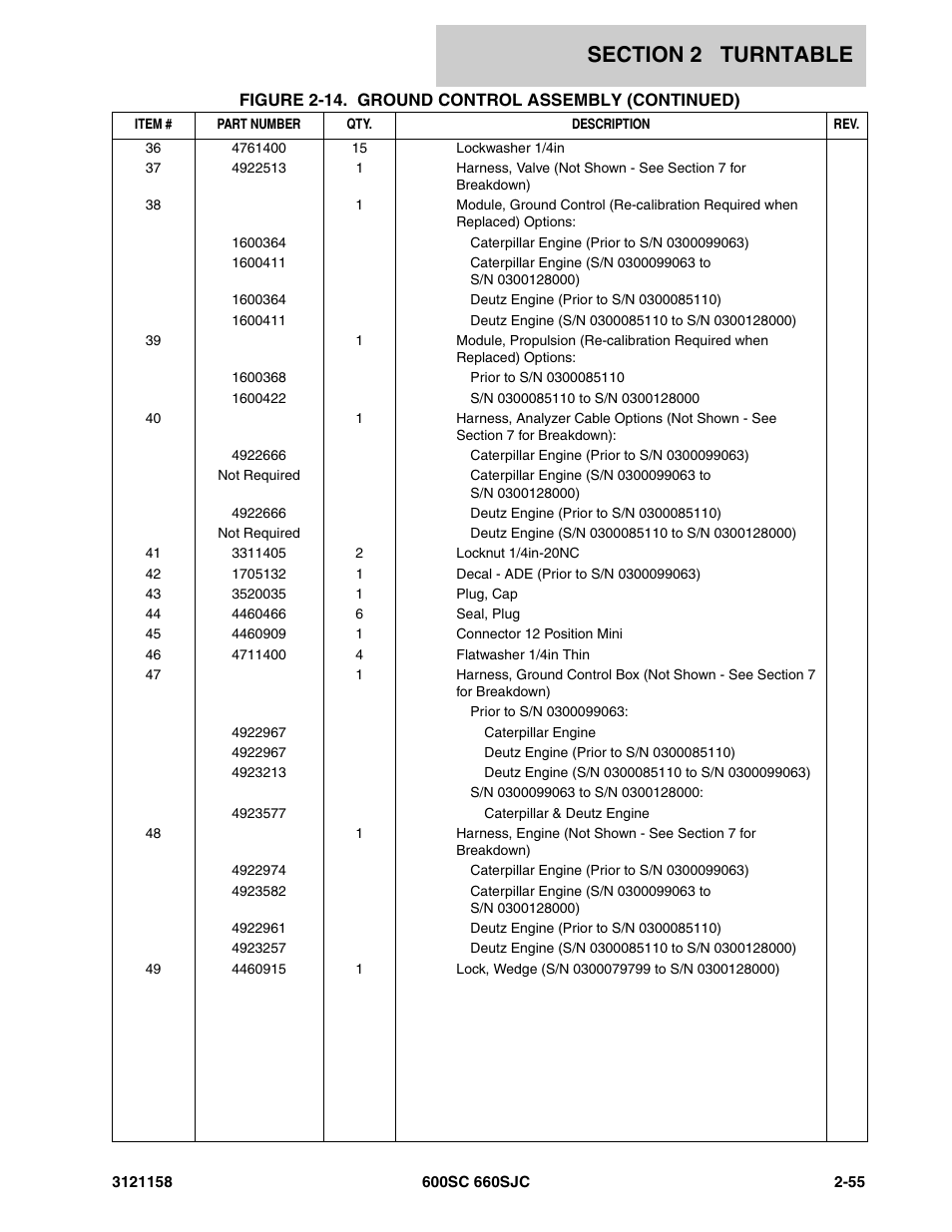 JLG 600SC_660SJC Parts Manual User Manual | Page 81 / 266