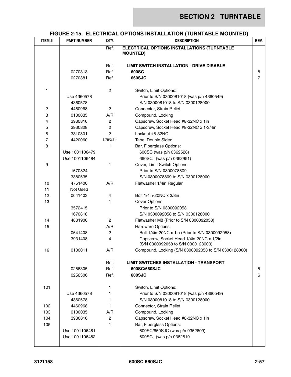 JLG 600SC_660SJC Parts Manual User Manual | Page 83 / 266