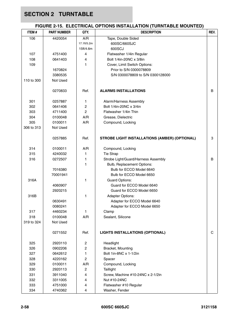 JLG 600SC_660SJC Parts Manual User Manual | Page 84 / 266