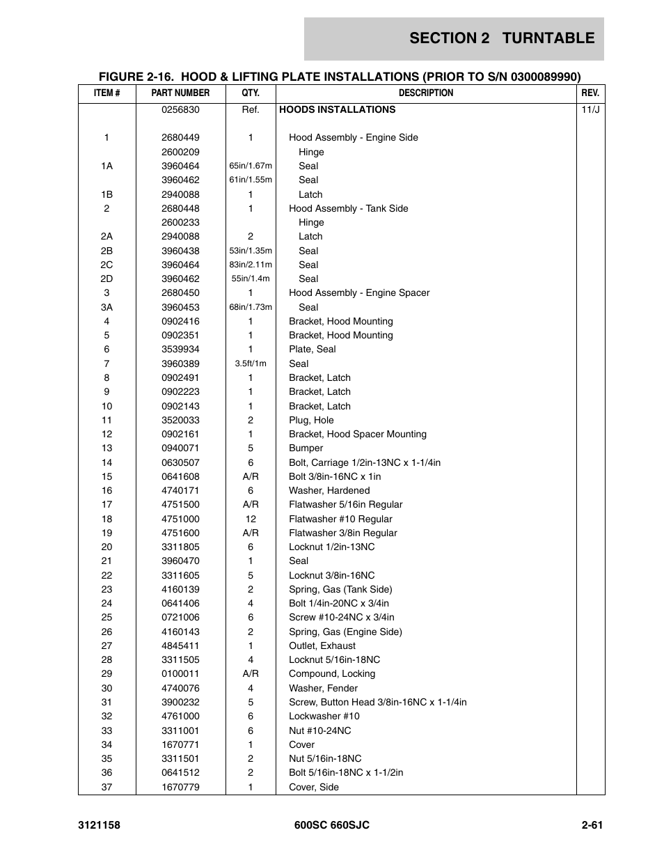 JLG 600SC_660SJC Parts Manual User Manual | Page 87 / 266