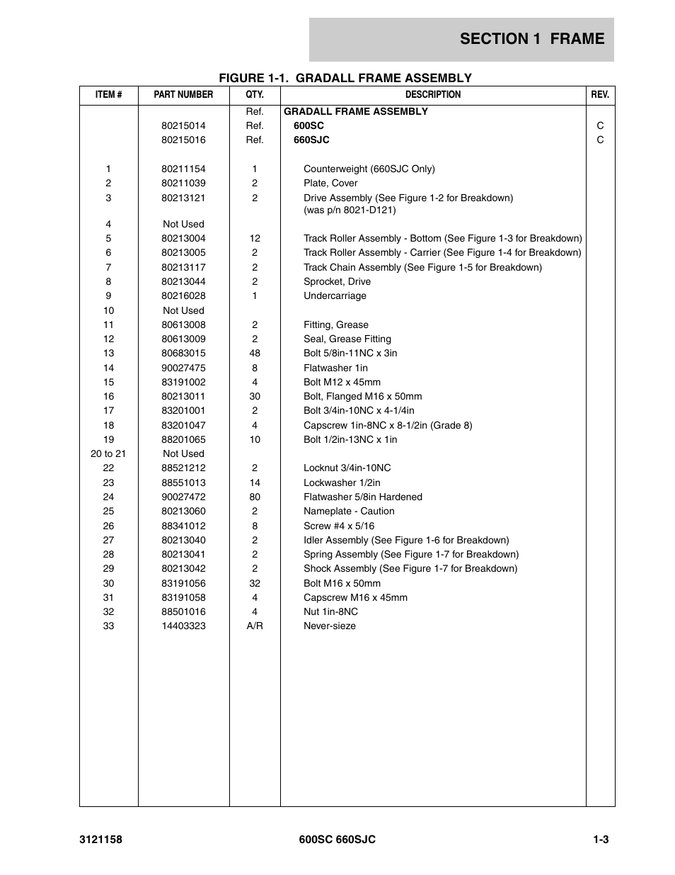 JLG 600SC_660SJC Parts Manual User Manual | Page 9 / 266