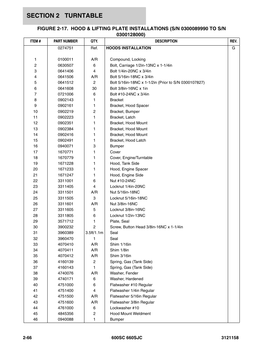 JLG 600SC_660SJC Parts Manual User Manual | Page 92 / 266