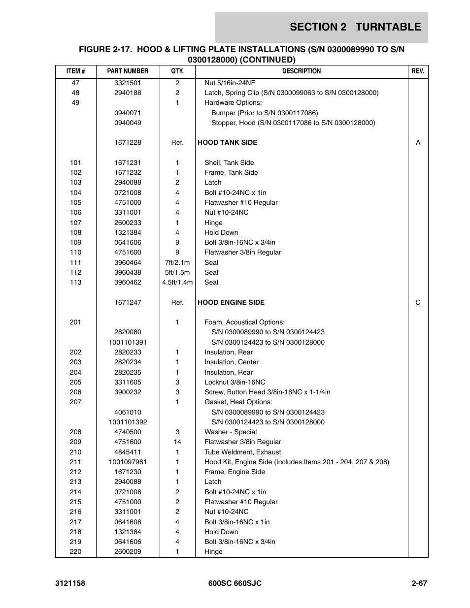 JLG 600SC_660SJC Parts Manual User Manual | Page 93 / 266