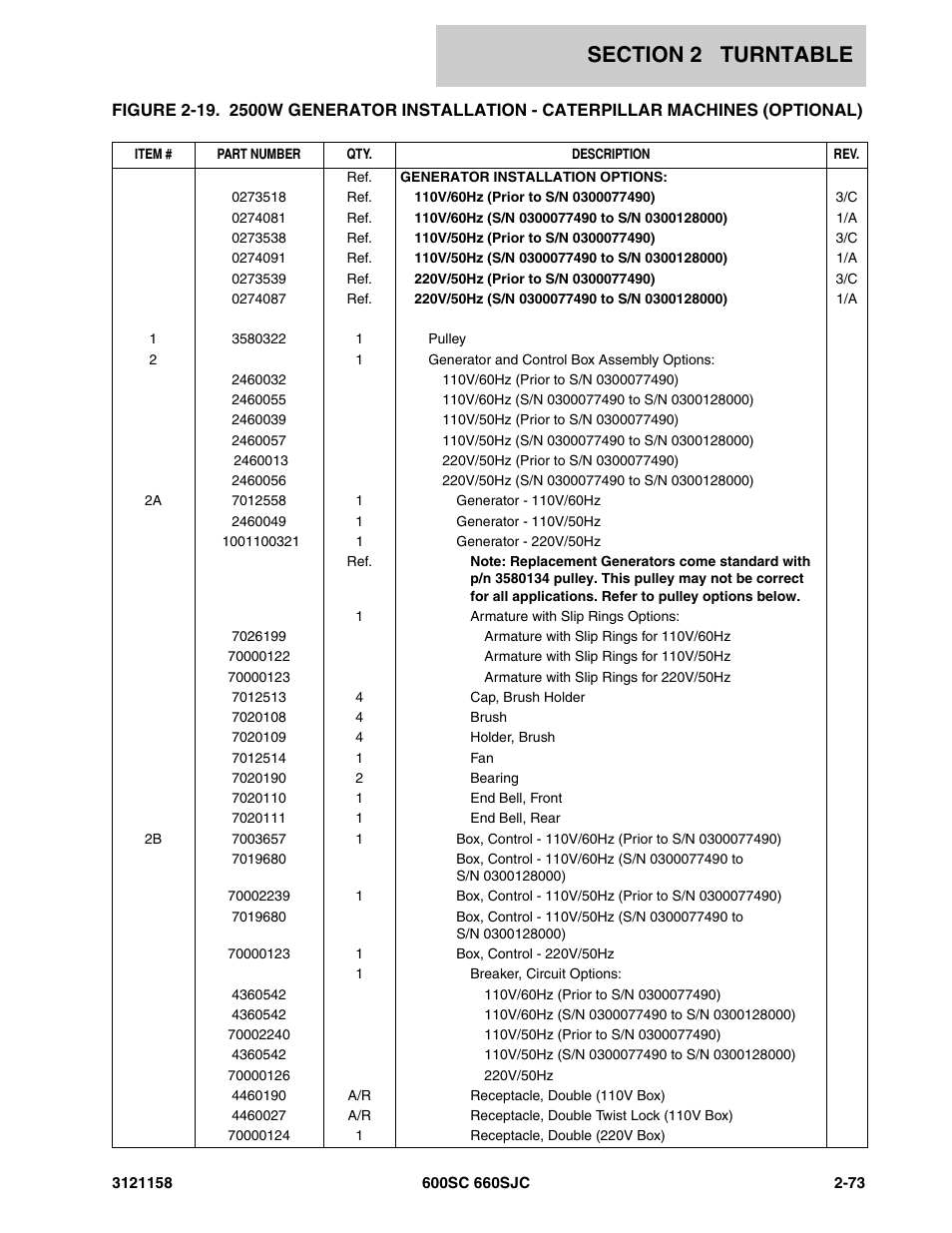 JLG 600SC_660SJC Parts Manual User Manual | Page 99 / 266