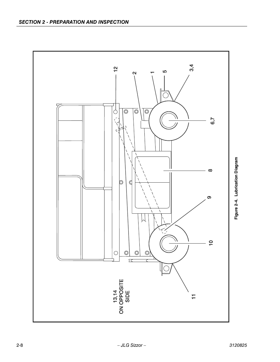 Lubrication diagram -8 | JLG 40RTS Operator Manual User Manual | Page 20 / 48