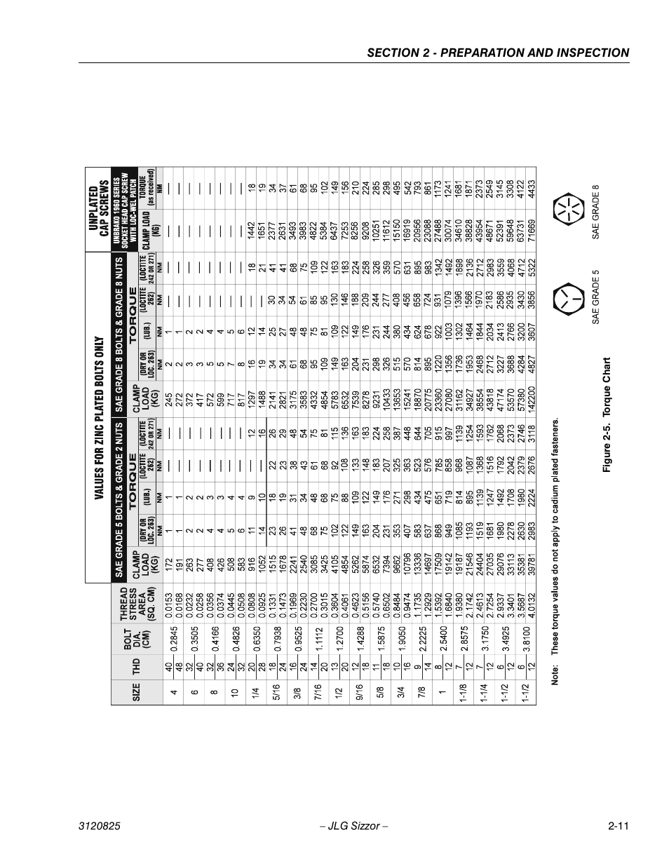 Torque chart -11 | JLG 40RTS Operator Manual User Manual | Page 23 / 48