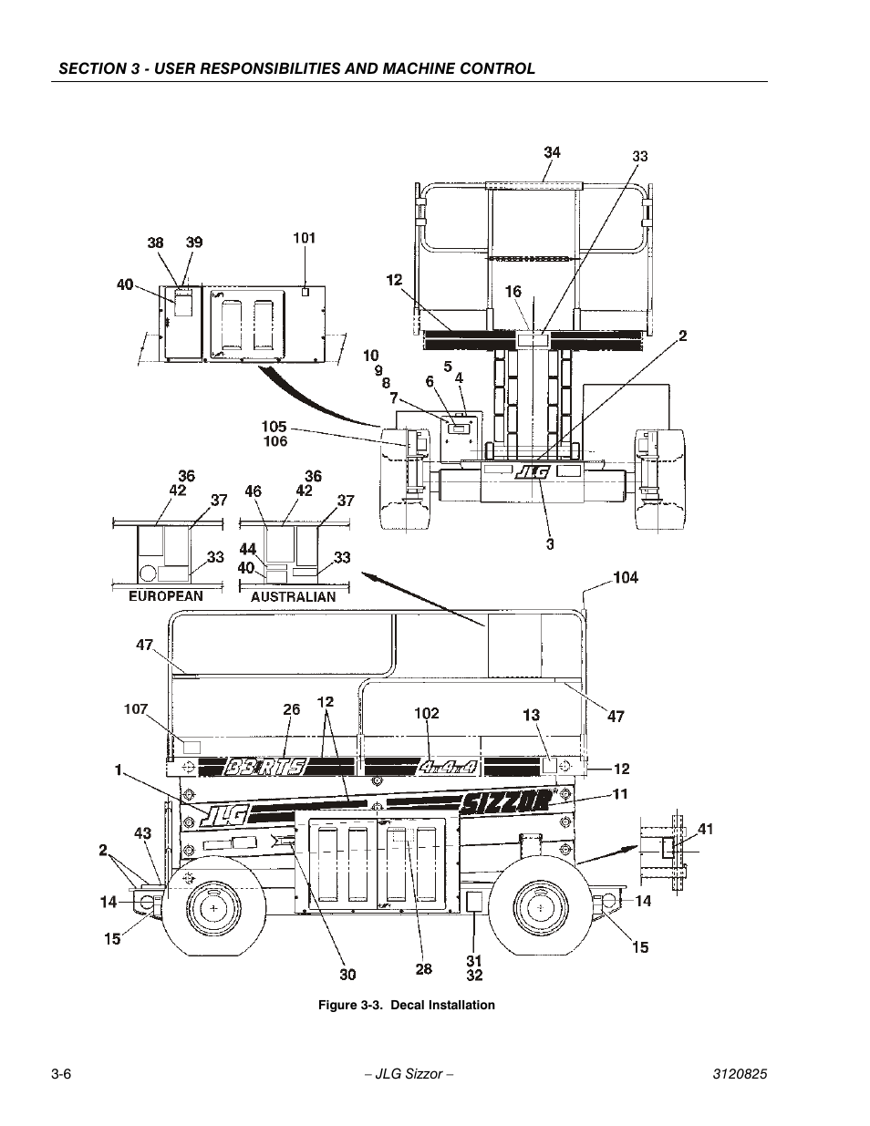 Decal installation -6 | JLG 40RTS Operator Manual User Manual | Page 30 / 48