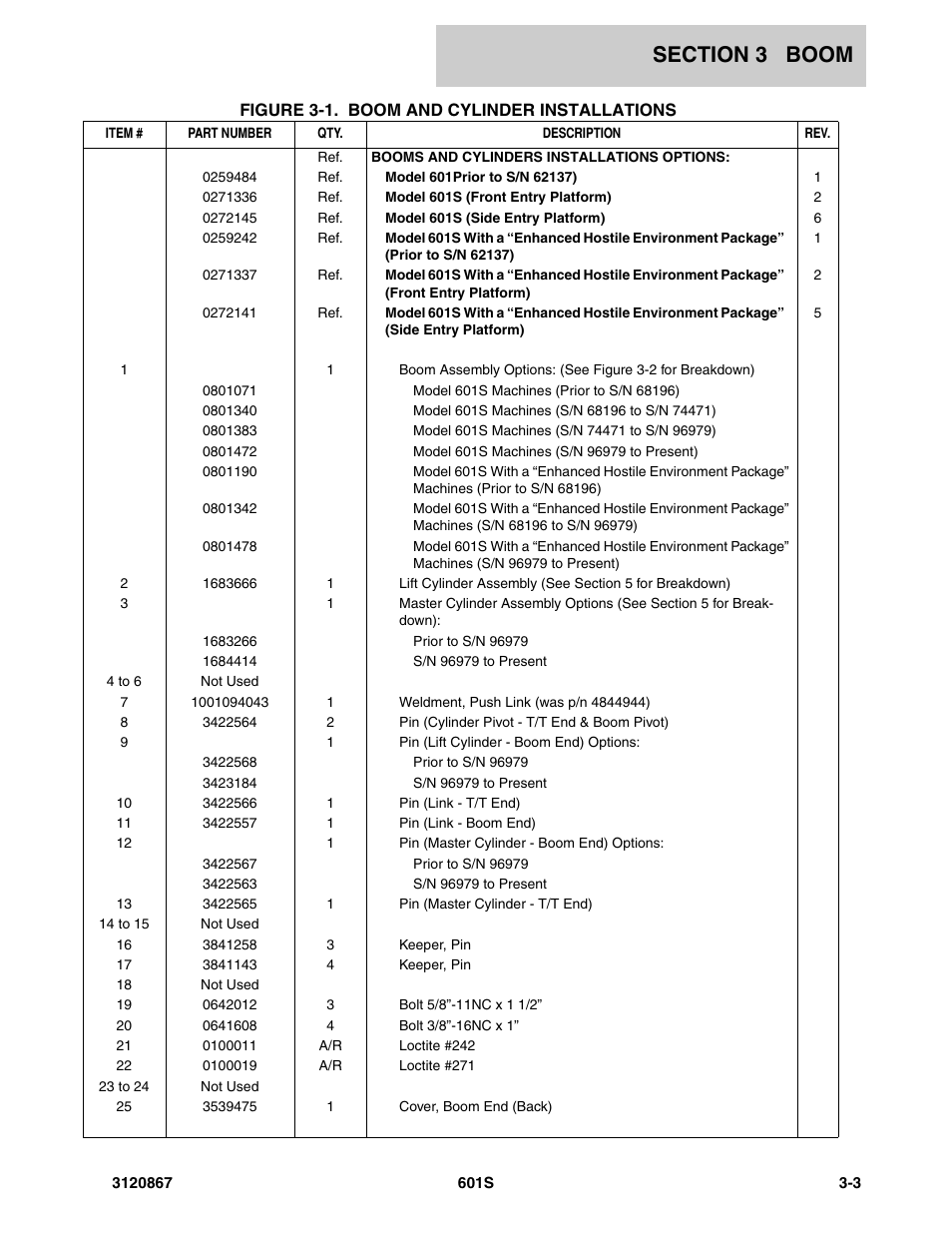 JLG 601S Parts Manual User Manual | Page 145 / 320