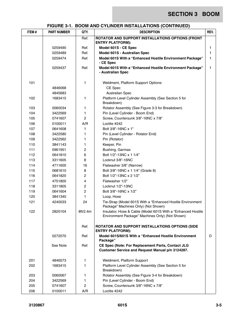 JLG 601S Parts Manual User Manual | Page 147 / 320