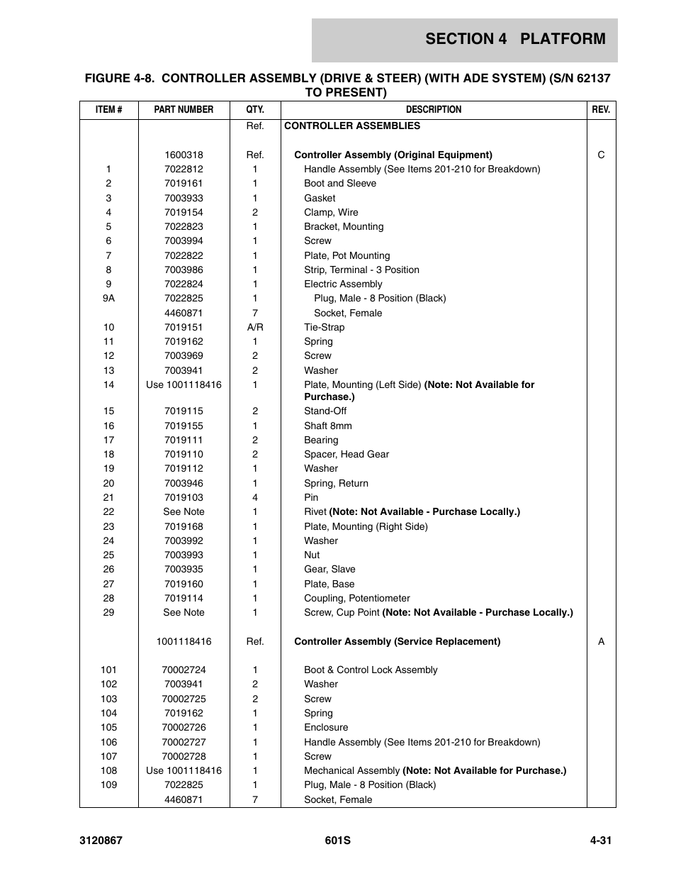 JLG 601S Parts Manual User Manual | Page 195 / 320