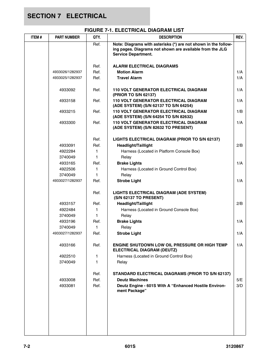 Figure 7-1. electrical diagram list | JLG 601S Parts Manual User Manual | Page 244 / 320