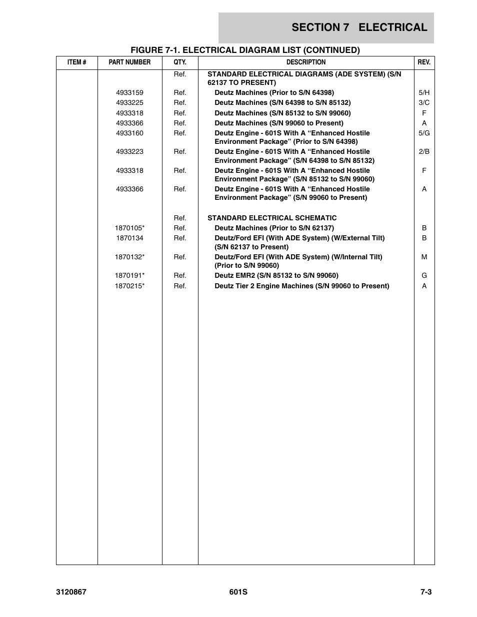 JLG 601S Parts Manual User Manual | Page 245 / 320