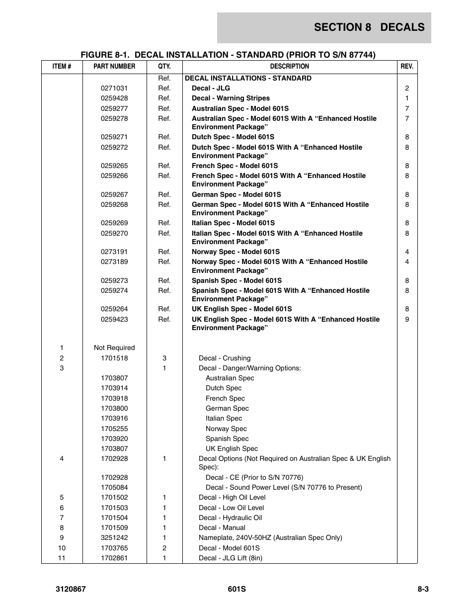 JLG 601S Parts Manual User Manual | Page 291 / 320