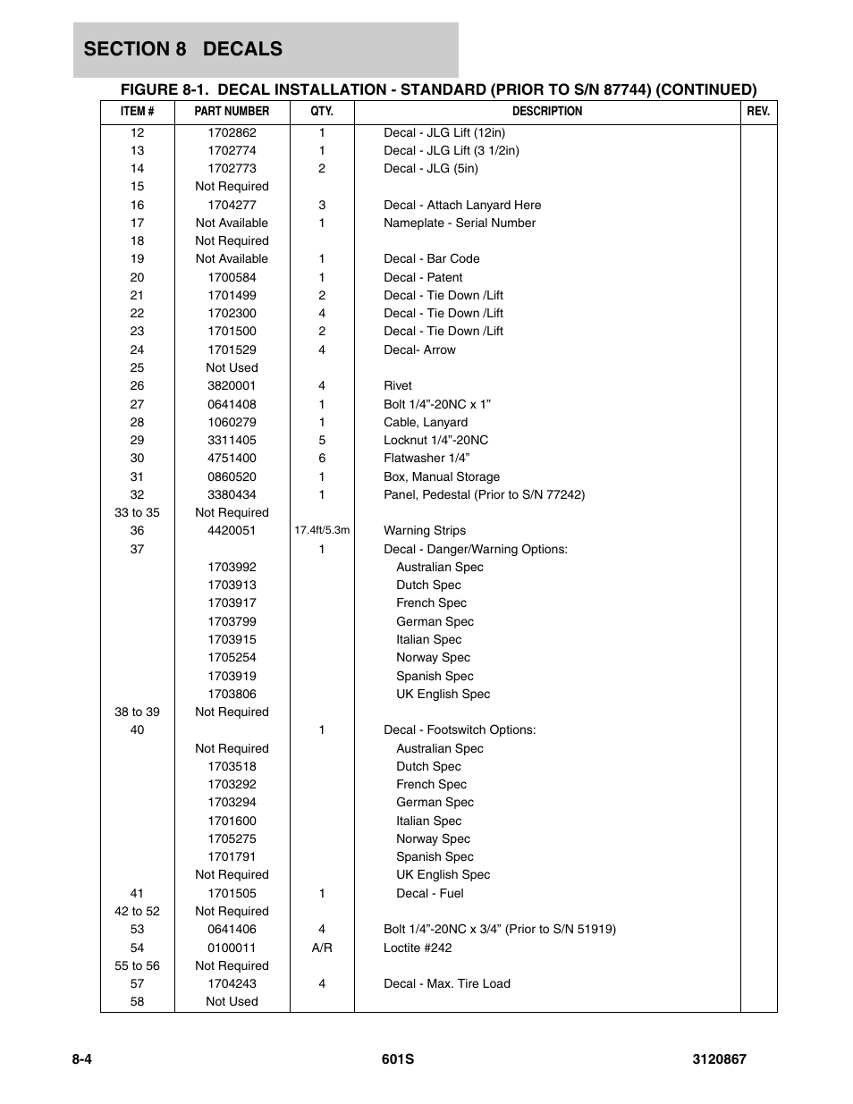 JLG 601S Parts Manual User Manual | Page 292 / 320