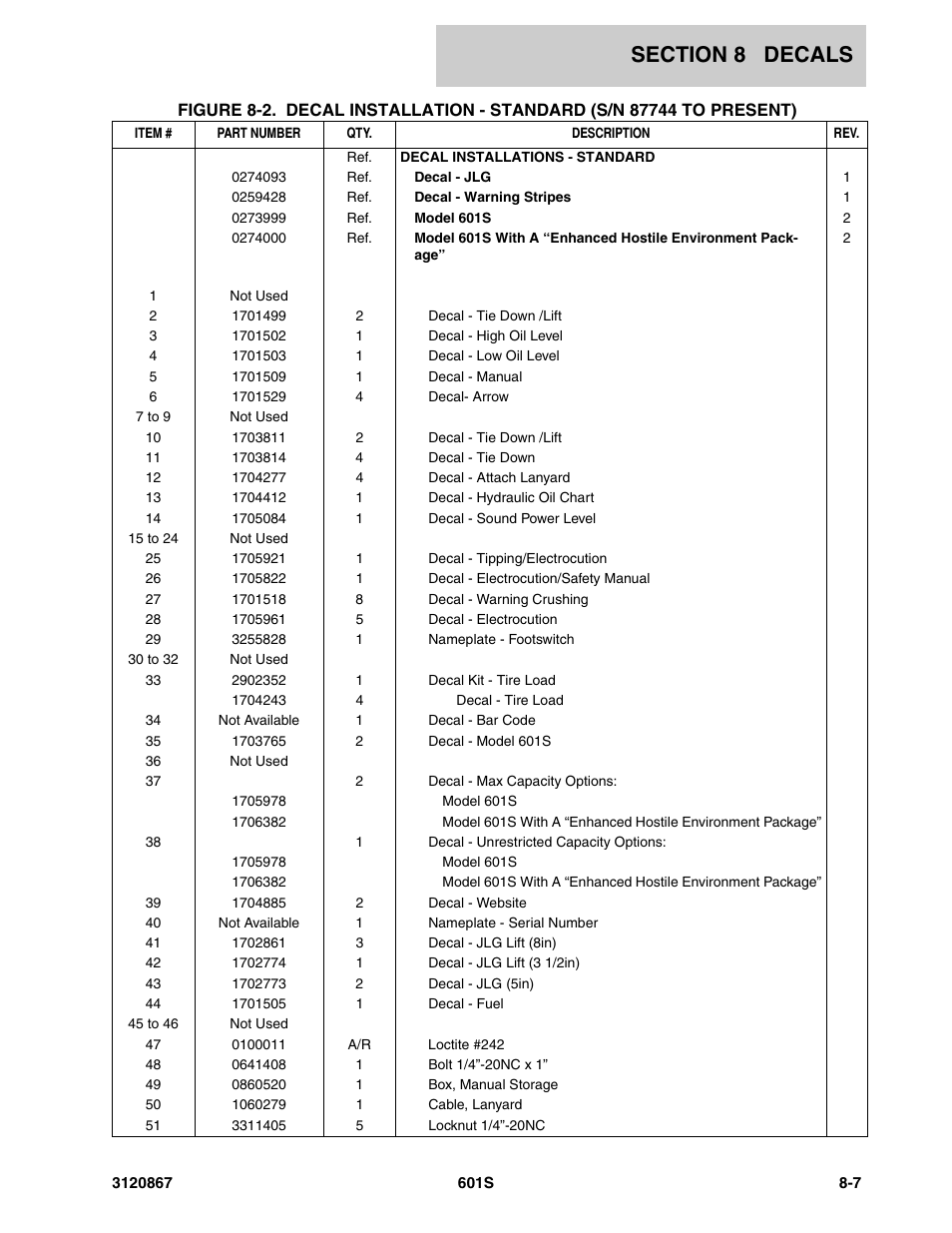 JLG 601S Parts Manual User Manual | Page 295 / 320