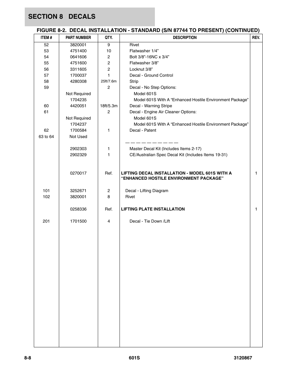 JLG 601S Parts Manual User Manual | Page 296 / 320