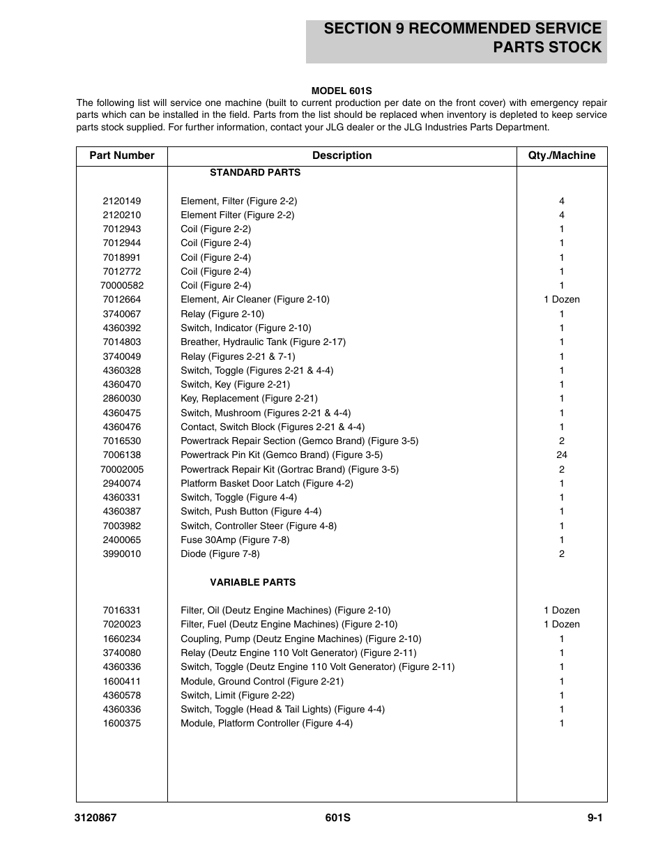 Section 9 recommended service parts stock, Section 9 - recommended service parts stock -1 | JLG 601S Parts Manual User Manual | Page 297 / 320