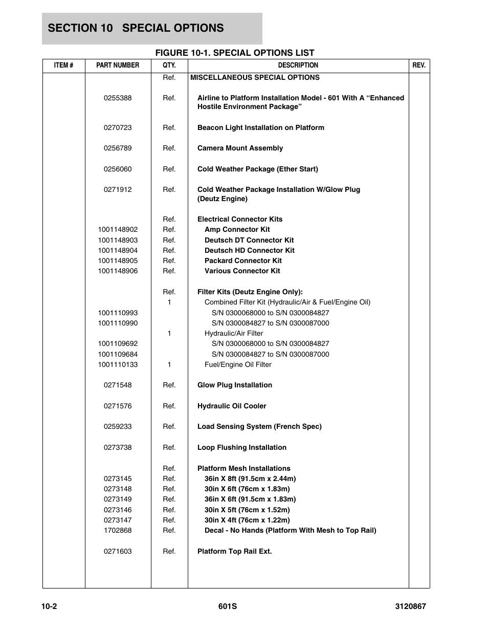 Figure 10-1. special options list, Spec | JLG 601S Parts Manual User Manual | Page 300 / 320