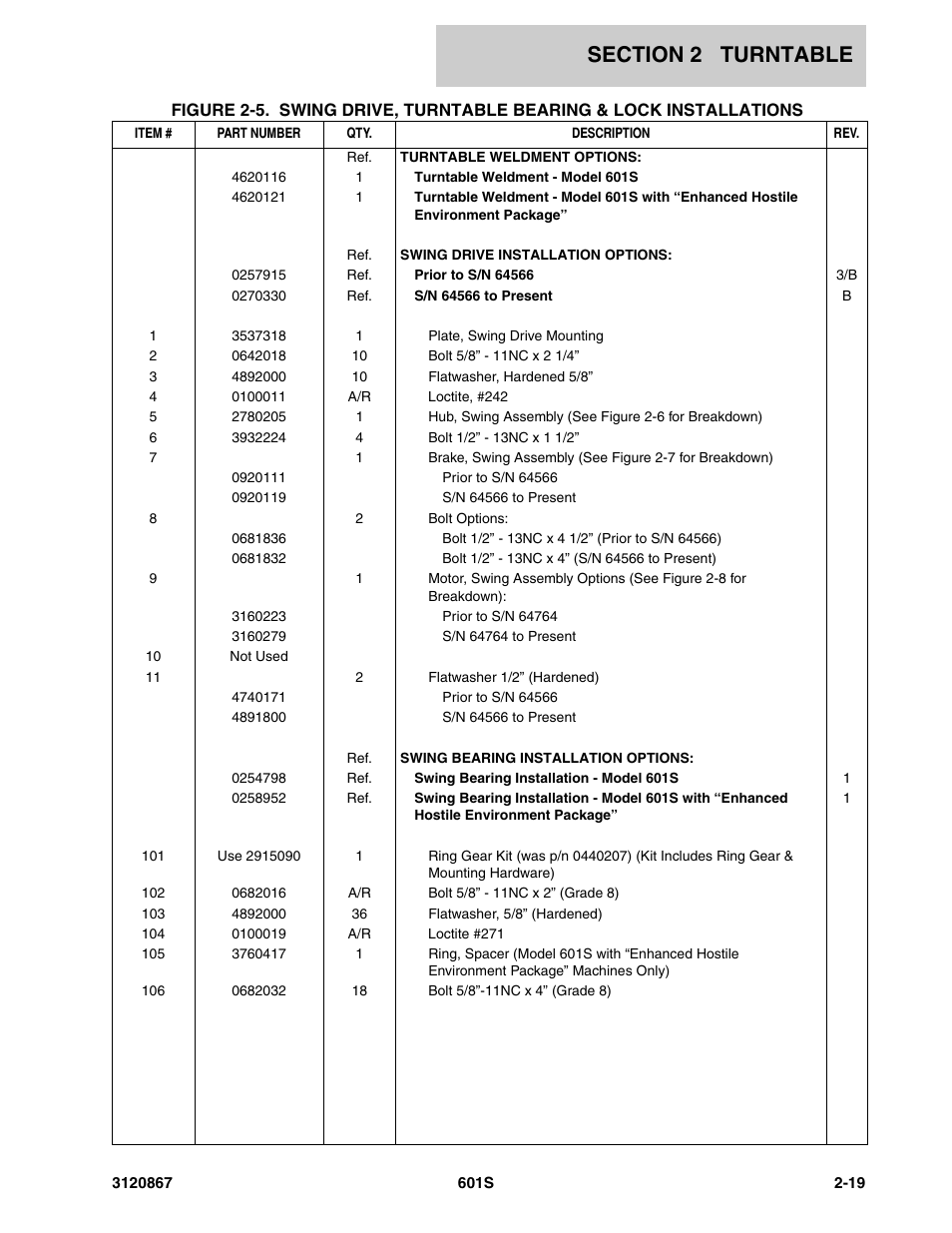 JLG 601S Parts Manual User Manual | Page 65 / 320