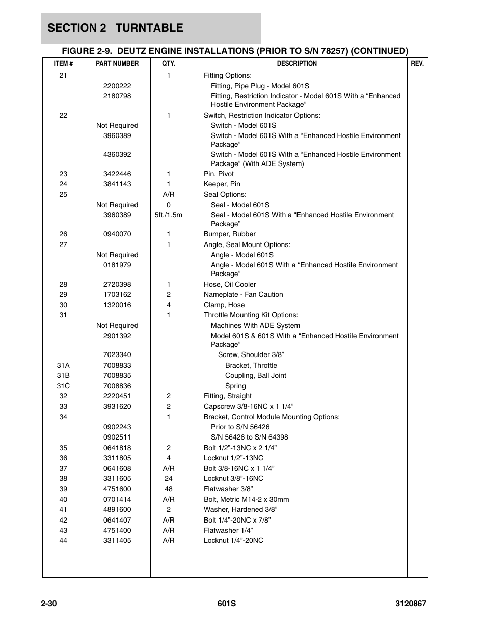 JLG 601S Parts Manual User Manual | Page 76 / 320