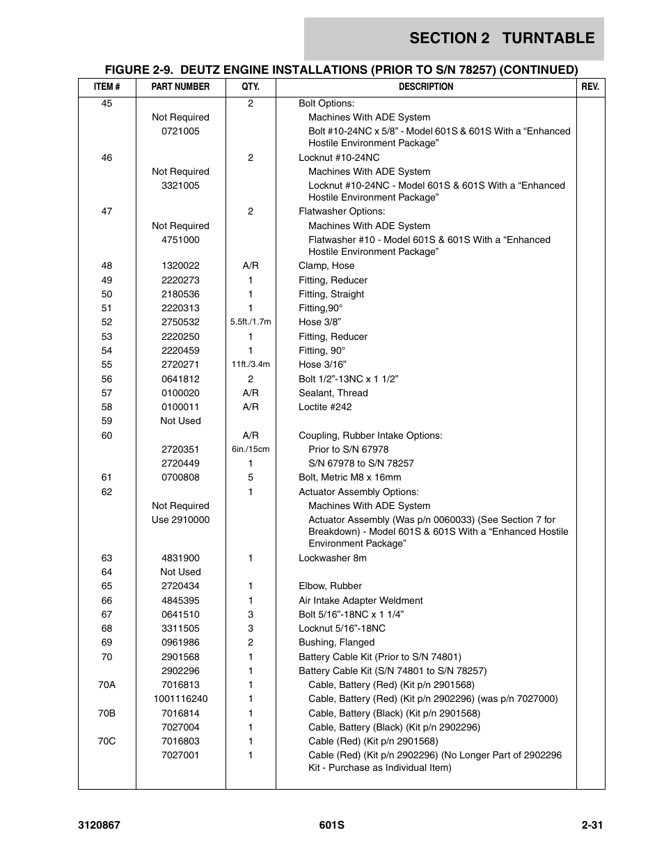 JLG 601S Parts Manual User Manual | Page 77 / 320
