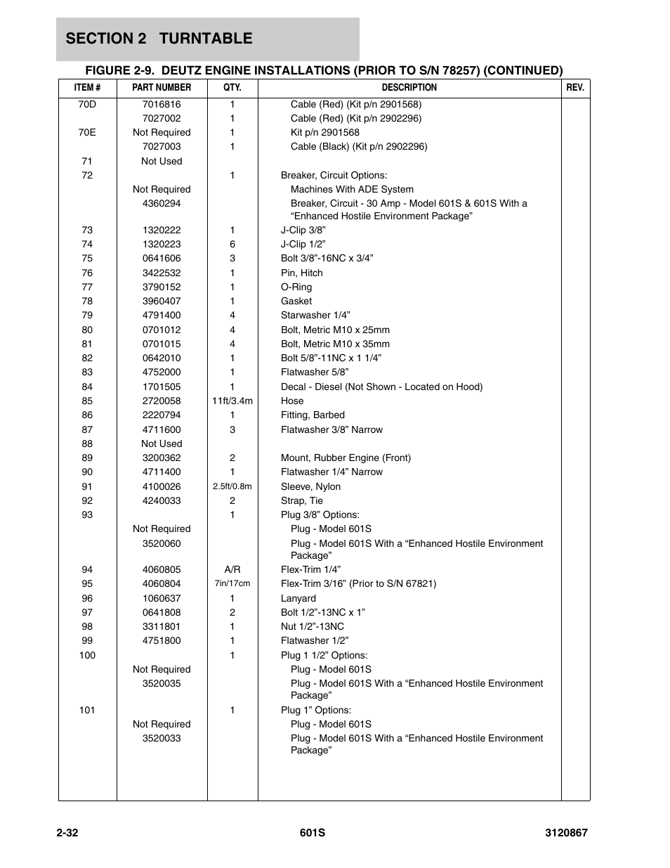 JLG 601S Parts Manual User Manual | Page 78 / 320