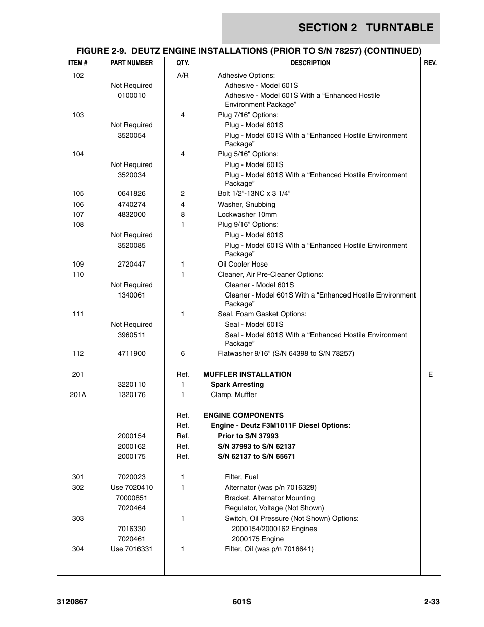 JLG 601S Parts Manual User Manual | Page 79 / 320