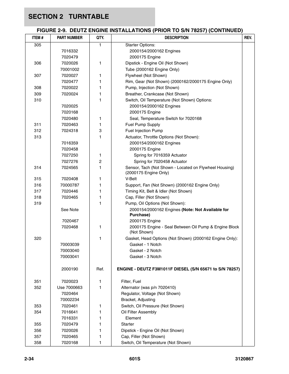 JLG 601S Parts Manual User Manual | Page 80 / 320