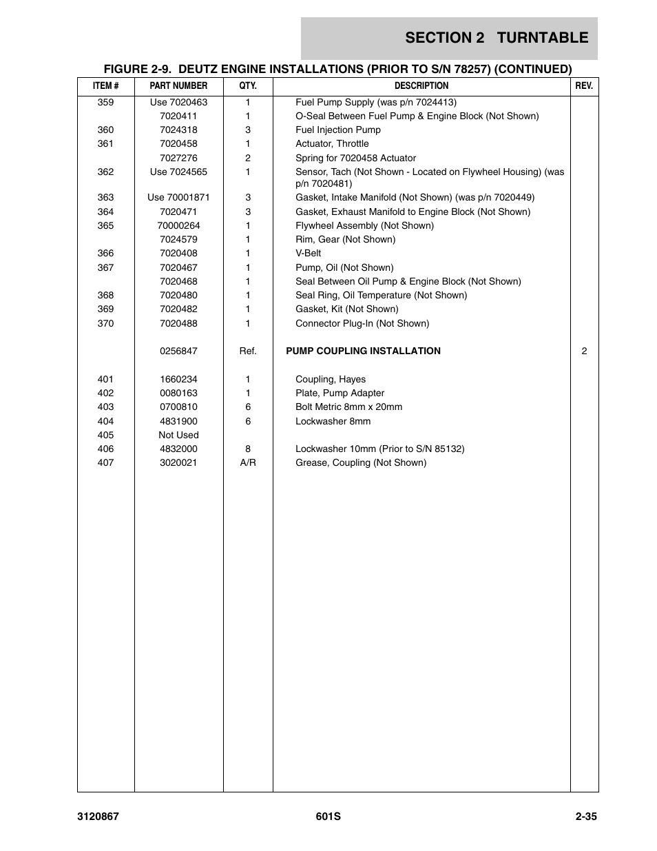 JLG 601S Parts Manual User Manual | Page 81 / 320