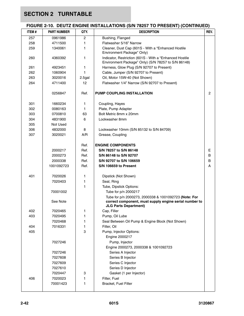 JLG 601S Parts Manual User Manual | Page 88 / 320