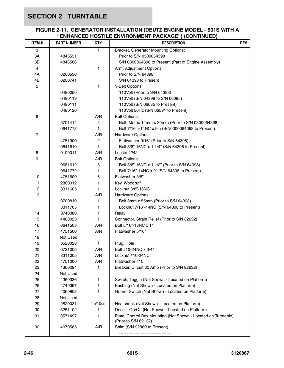 JLG 601S Parts Manual User Manual | Page 92 / 320
