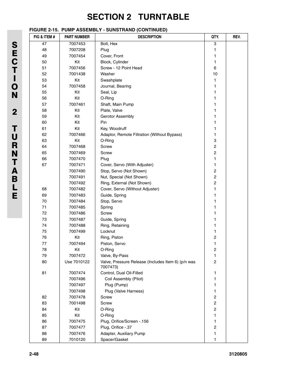 JLG 40HA Parts Manual User Manual | Page 104 / 246