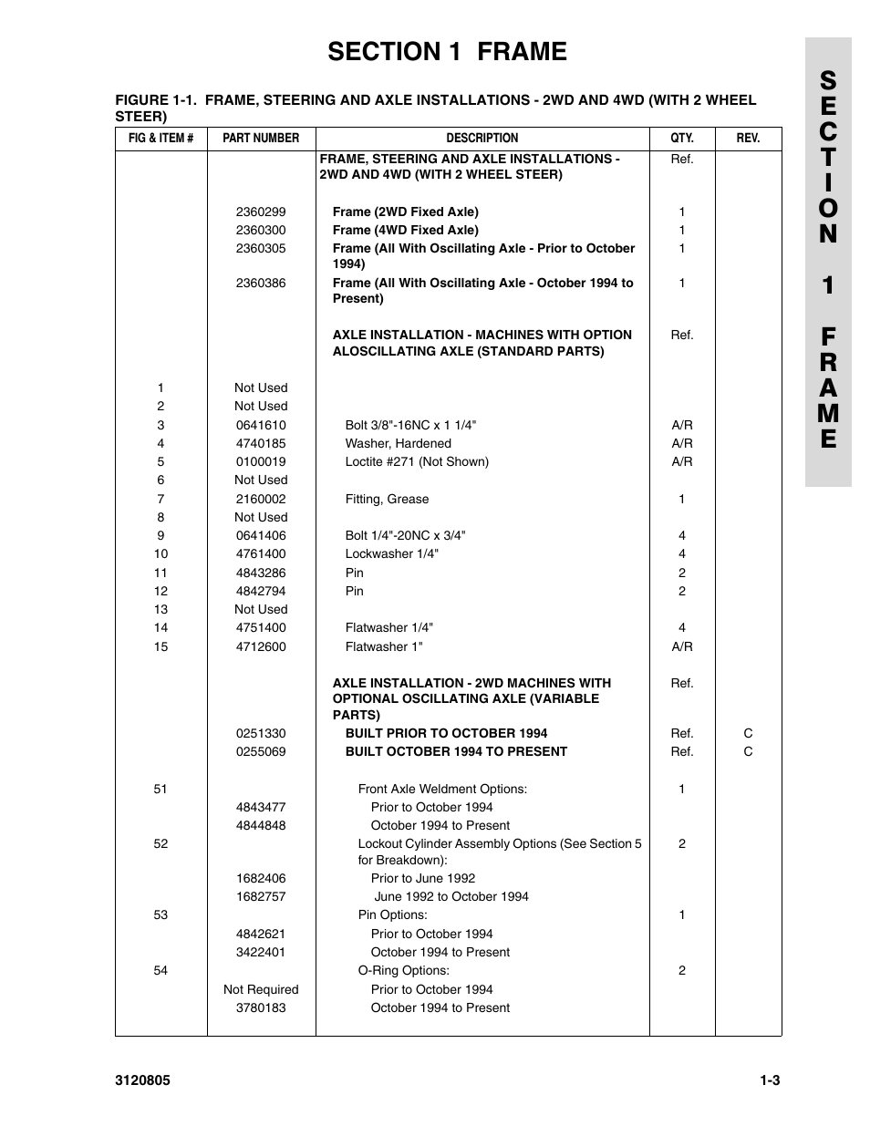 JLG 40HA Parts Manual User Manual | Page 11 / 246
