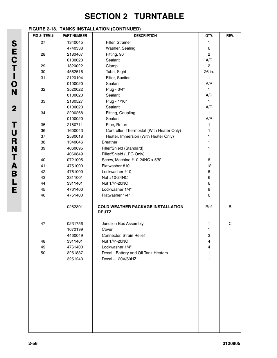 JLG 40HA Parts Manual User Manual | Page 112 / 246