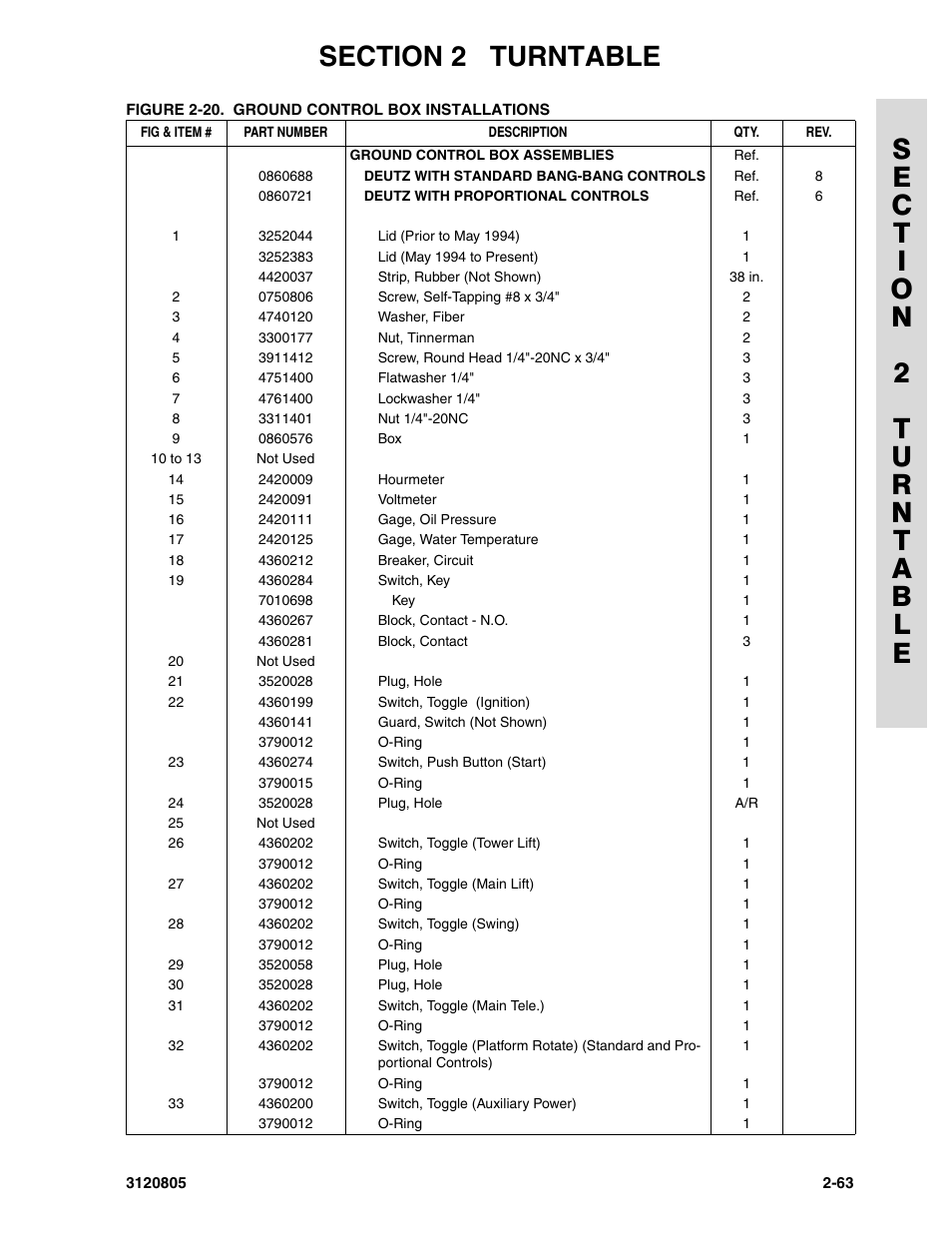JLG 40HA Parts Manual User Manual | Page 119 / 246