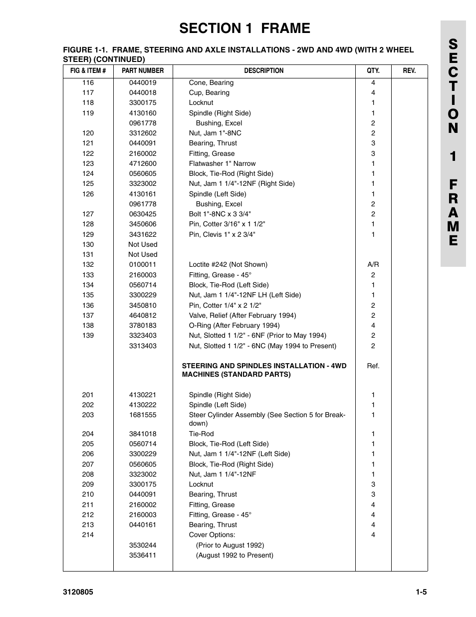 JLG 40HA Parts Manual User Manual | Page 13 / 246