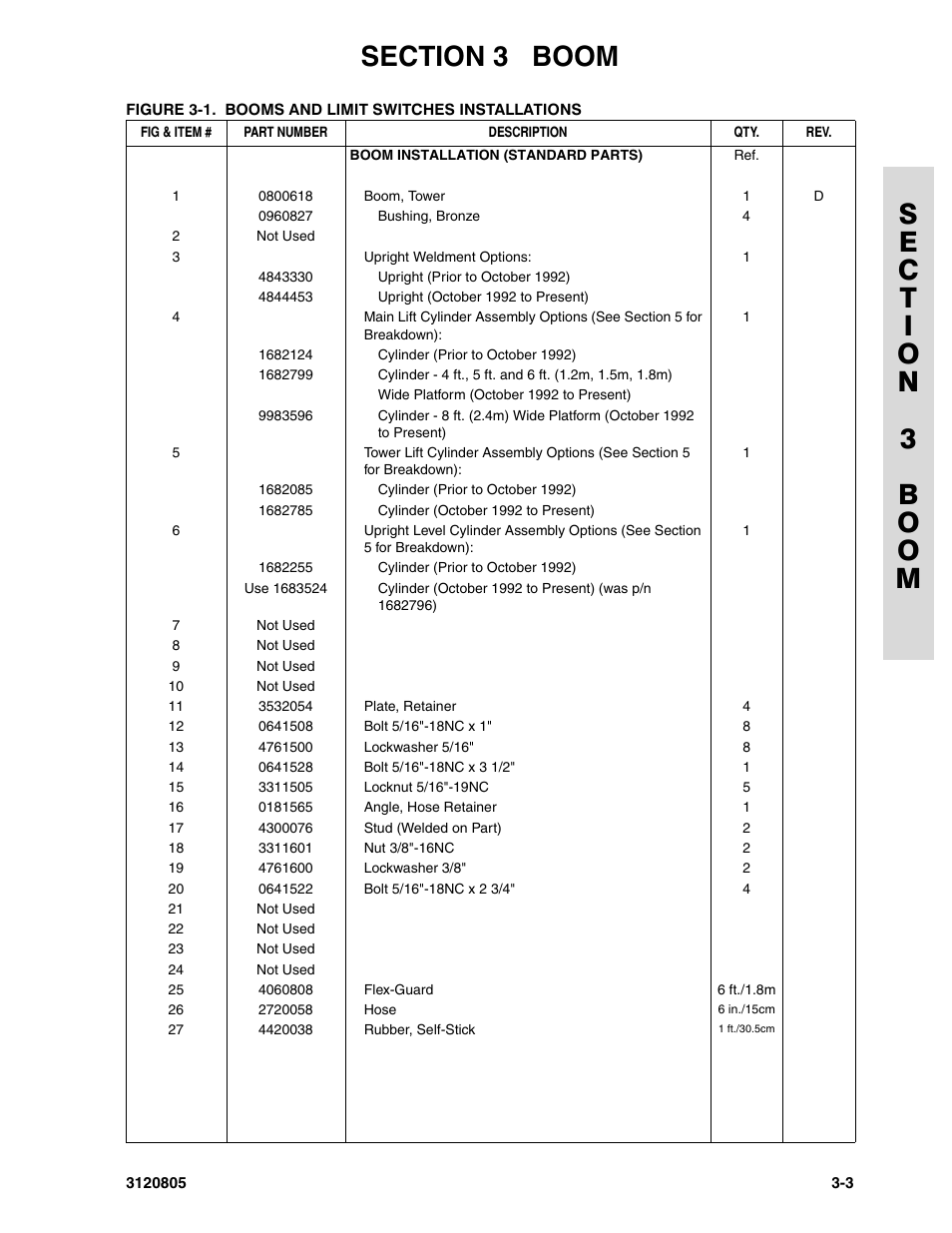 JLG 40HA Parts Manual User Manual | Page 131 / 246