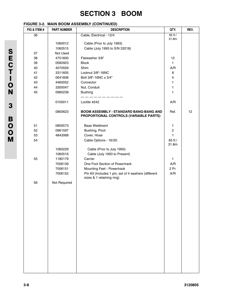 JLG 40HA Parts Manual User Manual | Page 136 / 246